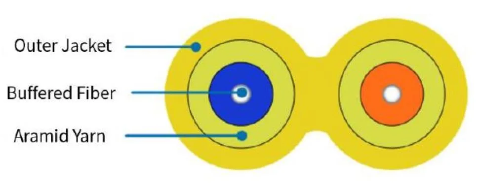 Duplex LC/UPC-LC/UPC Patch Cords